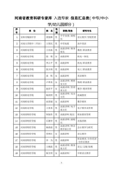 规划课题结项成果鉴定专家库 - 河南教育科研网  首页