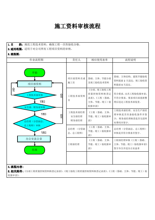 6、资料审核流程