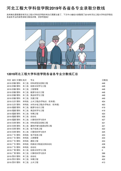 河北工程大学科信学院2019年各省各专业录取分数线