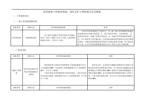 房屋建筑工程地基基础、基坑支护工程检测方法及数量