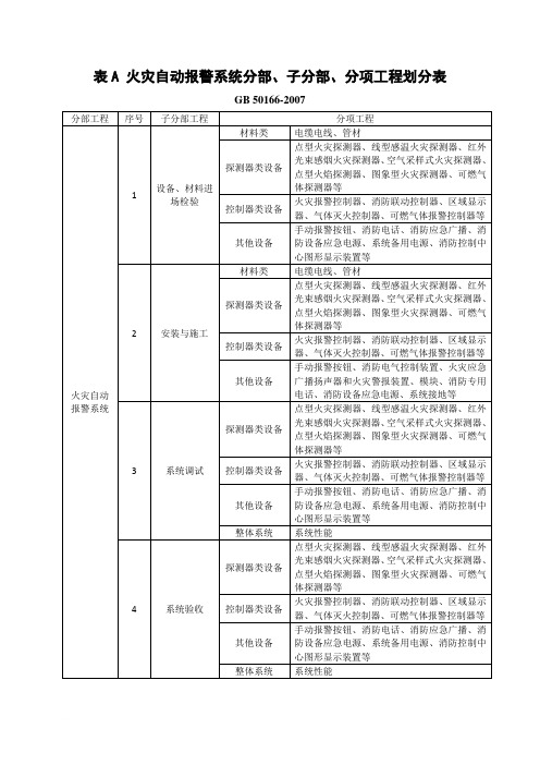 火灾自动报警系统施工及验收规范 GB 50166-2007表格范文