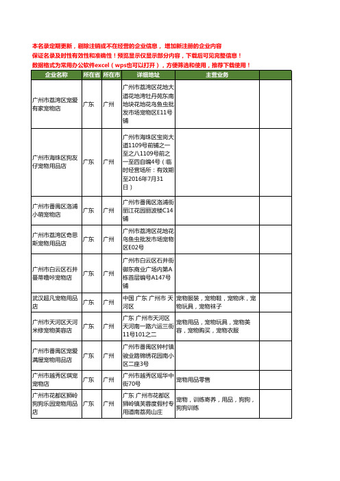 新版广东省广州宠物店工商企业公司商家名录名单联系方式大全158家