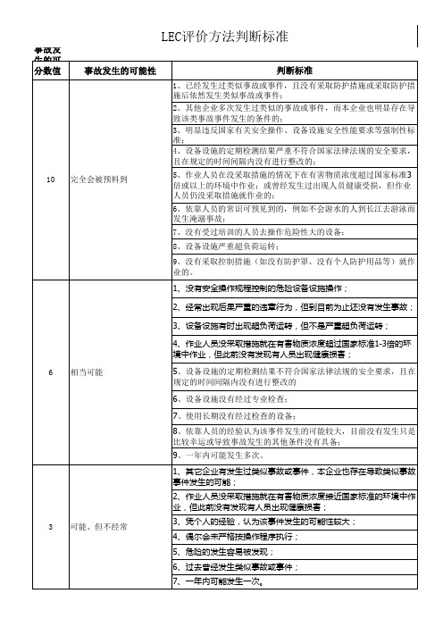 LEC评价方法判断标准