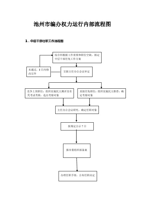 池州编办权力运行内部流程图