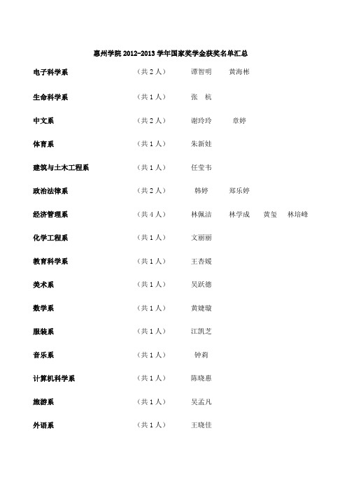 惠州学院2012-2013学年国家奖学金获奖名单汇总