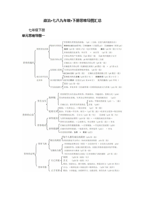 政治·七八九年级·下册思维导图汇总