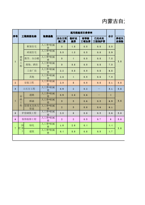 内蒙古自治区建设工程费率表