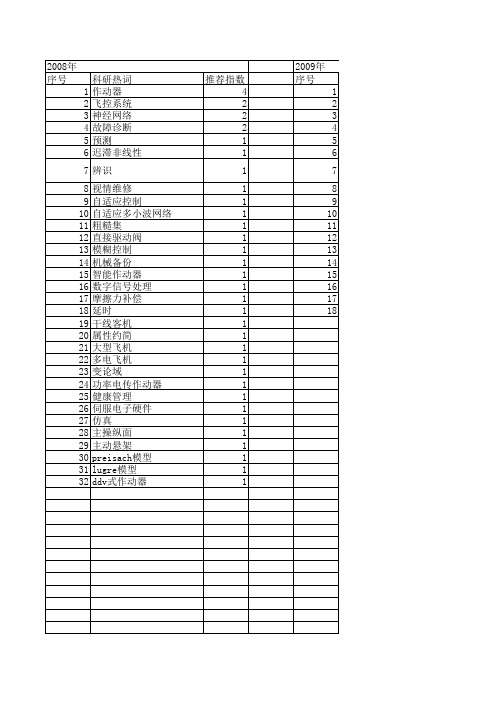 【系统仿真学报】_作动器_期刊发文热词逐年推荐_20140724