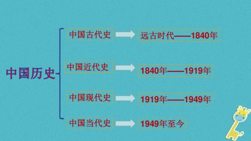 七年级历史上册第一单元第1课中华大地早期人类的代表__北京人课件中华书局版