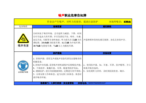 职业危害告知牌(标准版.)