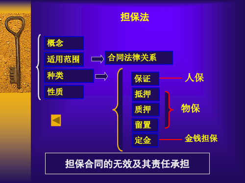 担保法律制度基本介绍(ppt 79页)