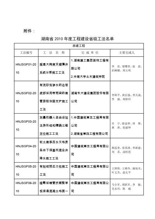 湖南省2010年度工程建设省级工法名单