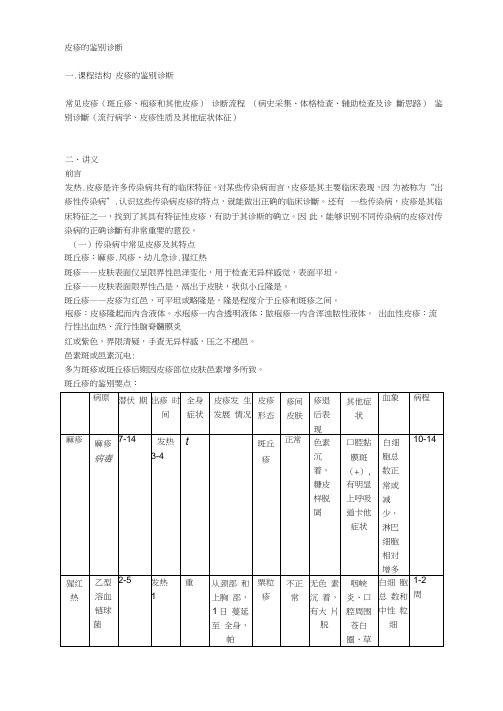 皮疹的鉴别诊断