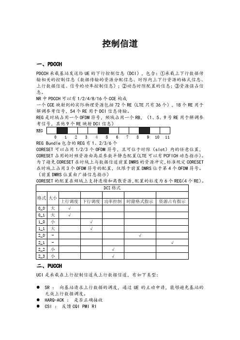 5G控制信道PDCCH和PUCCH信道介绍