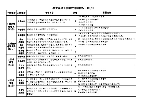 学生管理工作绩效考核(10月)具体内容要求