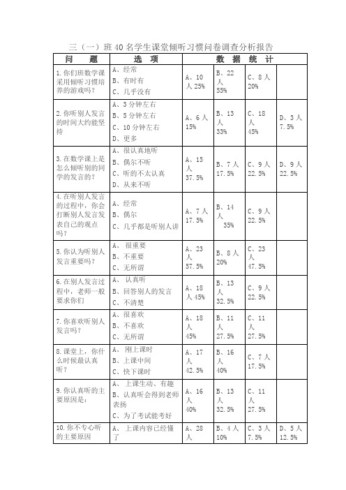 学生课堂倾听习惯问卷调查分析报告