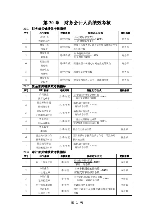 财务会计人员绩效考核共6页文档