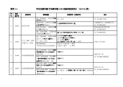 汽车生产一致性COP试验和检查项目分析解析