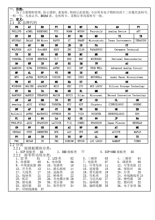 电子物料编号原则(参考)