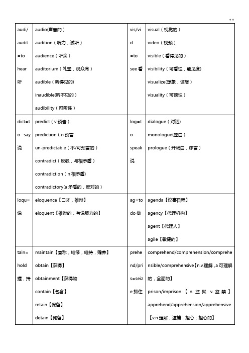 UOOC拓展英语词汇知识整合词根总和全套整合