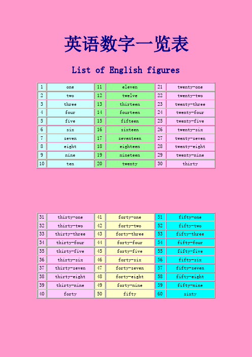 英语数字一览表