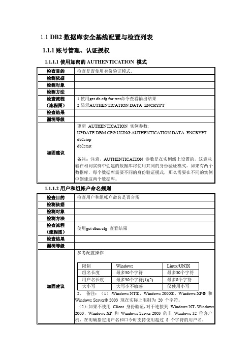 DB2数据库脆弱性识别用例