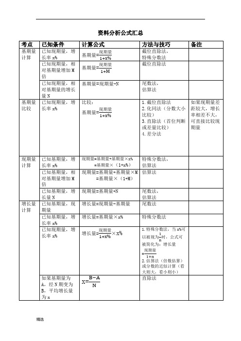 资料分析公式汇总完整版.docx