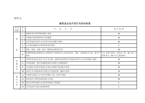 建筑业企业不良行为扣分标准