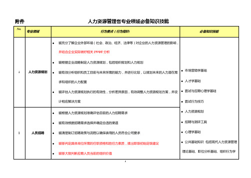 人力资源管理各专业领域必备知识技能