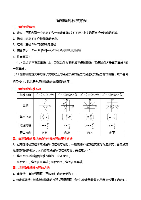 3.3.1 抛物线的标准方程(5大题型)(原卷版)