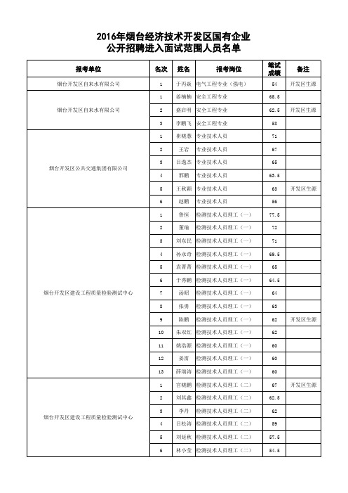 2016年烟台经济技术开发区国有企业 公开招聘进入面试范 …