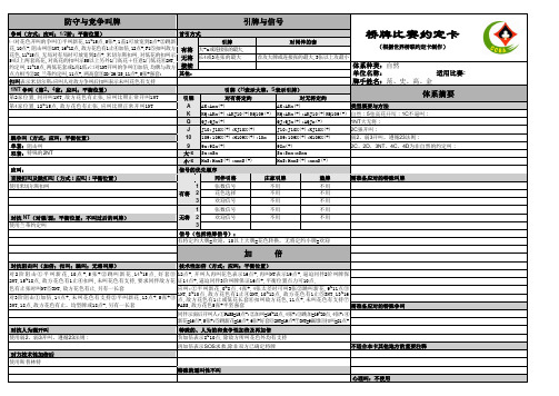 桥牌自然约定卡