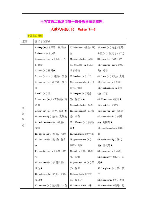 2019中考英语二轮复习第一部分教材知识梳理篇八下Units7_8知识梳理+精练人教新目标版(含参考答案)