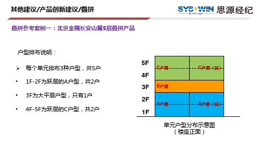 多层叠拼创新产品设计案例-PPT课件