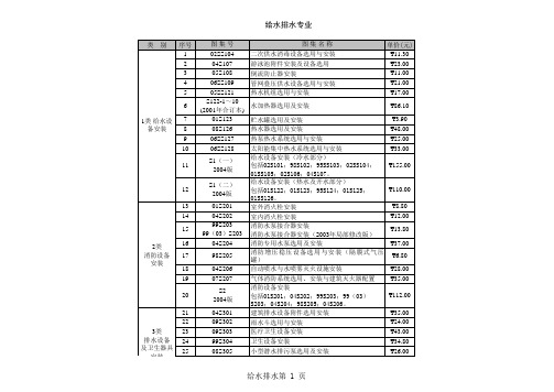 给排水图集大全