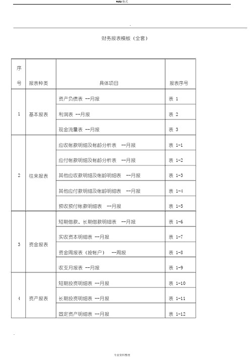 财务报表模板(全套)