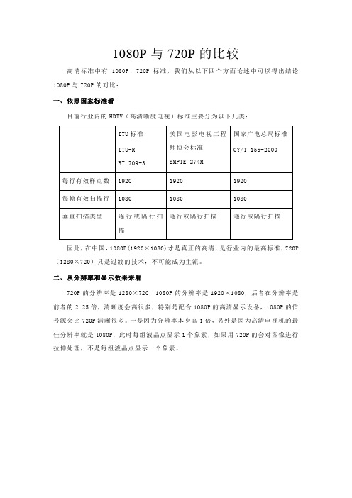 1080P与720P的比较