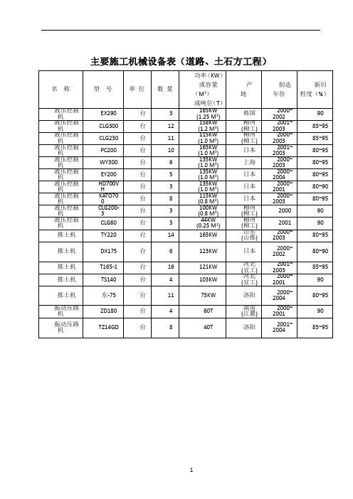 市政工程主要施工机械设备