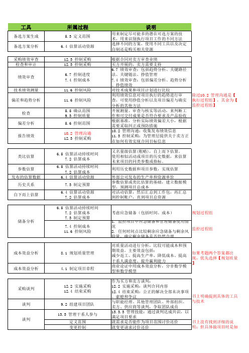 系统集成工具总结