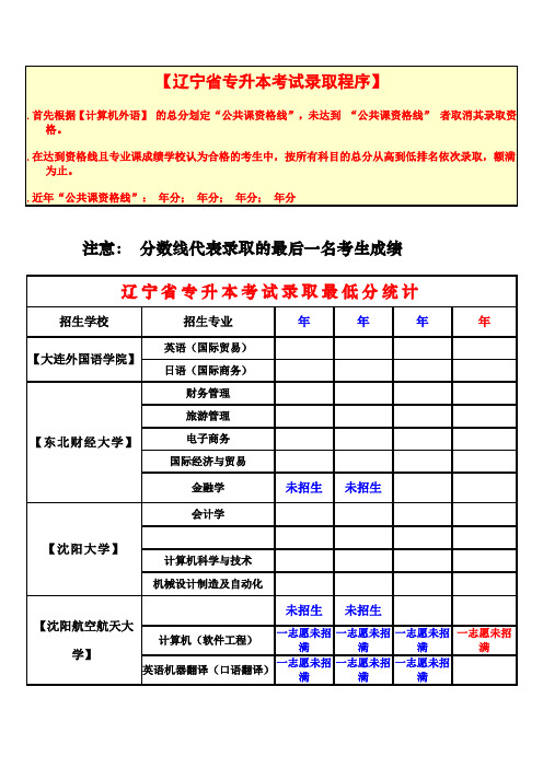 辽宁省专升本考试录取程序