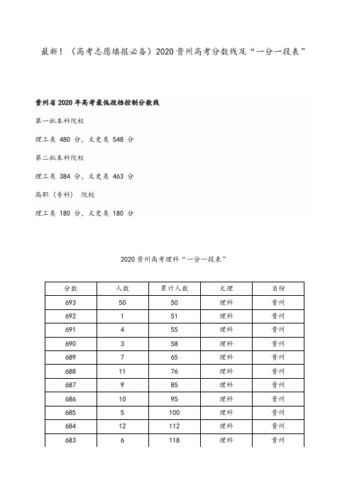 最新!(高考志愿填报必备)2020贵州高考分数线及“一分一段表”