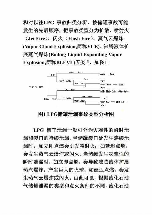 液化石油气槽车爆炸事故风险分析