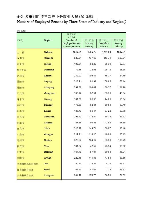 2014四川统计年鉴04-02
