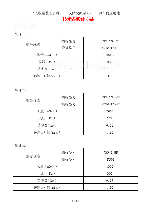 轴流式屋顶风机产品设计方案制作检验执行标准