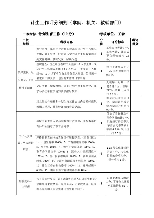 计生工作评分细则