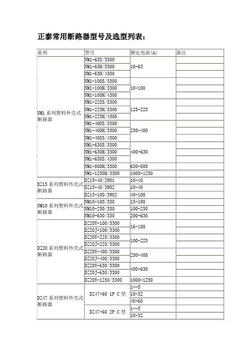 正泰常用断路器选型手册