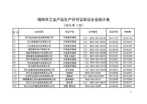 绵阳市工业产品生产许可证获证企业统计表