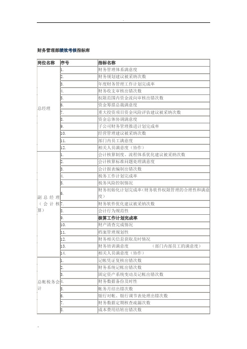 财务绩效考核指标库