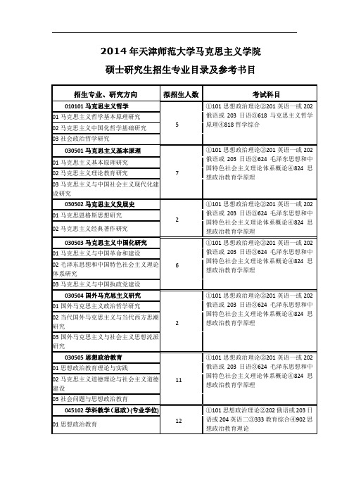 2013 天津师范大学 硕士研究生招生专业目录及参考书