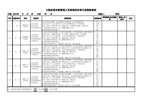 保安部管理人员检查表